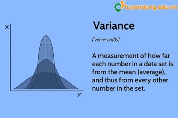How do you find the variance of a set of numbers?