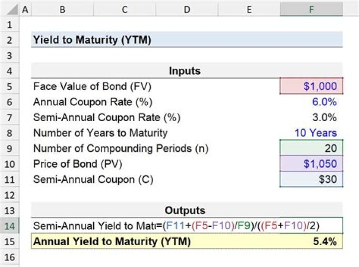 How do you find the yield to maturity of a bond?