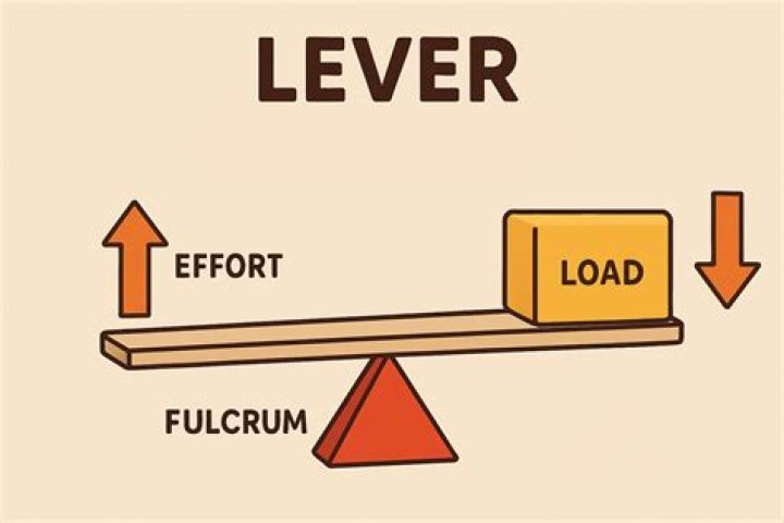 How do you find where the fulcrum should be placed?