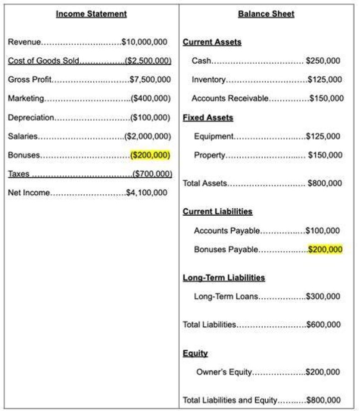 How do you find your income balance?