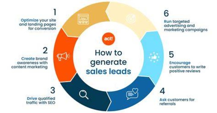 How do you generate leads easily?