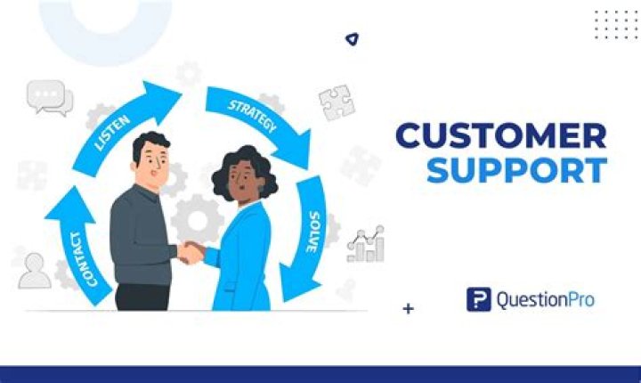 How do you get customers to contact you?