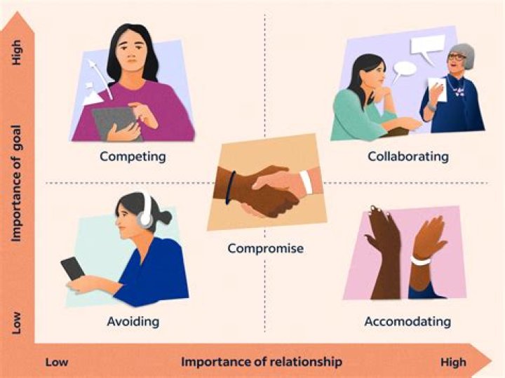 How do you handle a disagreement in a team?