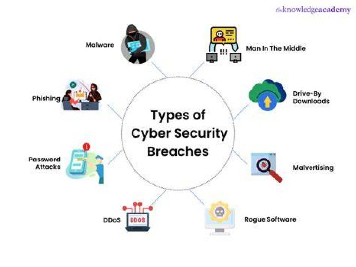 How do you handle security breaches?