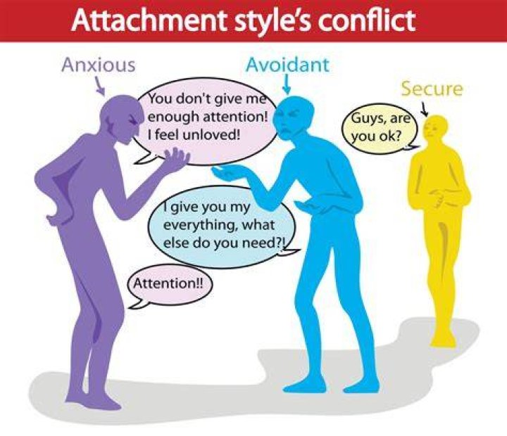How do you help someone with attachment issues?