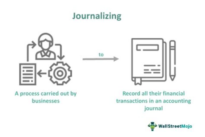How do you Journalize common stock?