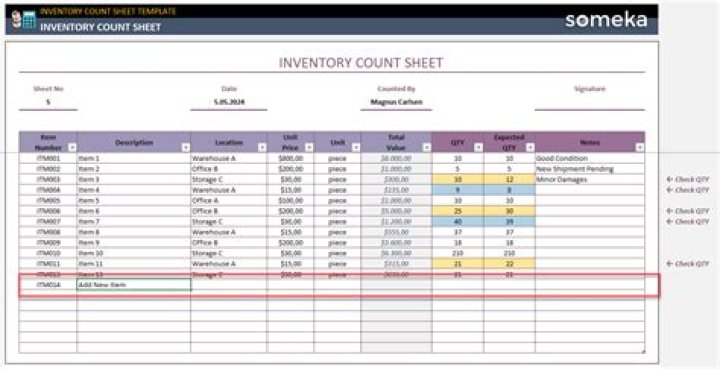 How do you Journalize physical count of inventory?