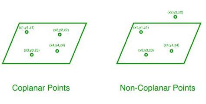 How do you know if two points are coplanar?