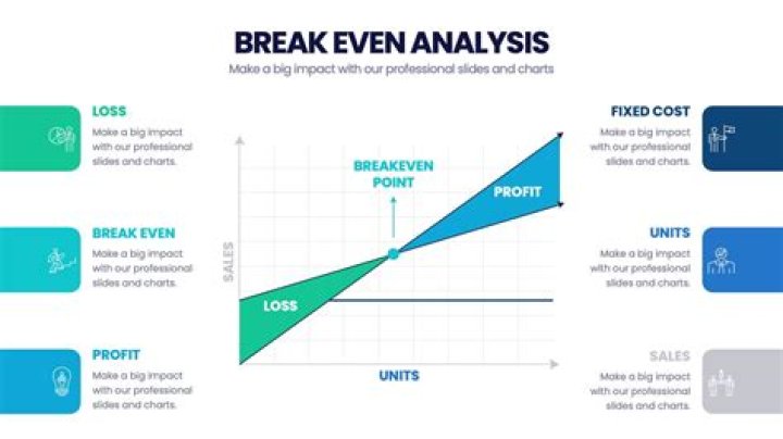 How do you know when your business has reached its breakeven point?
