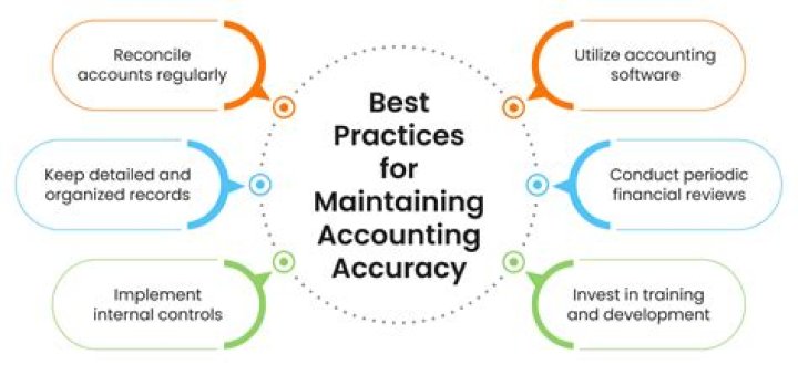 How do you maintain accounting accuracy interview questions?