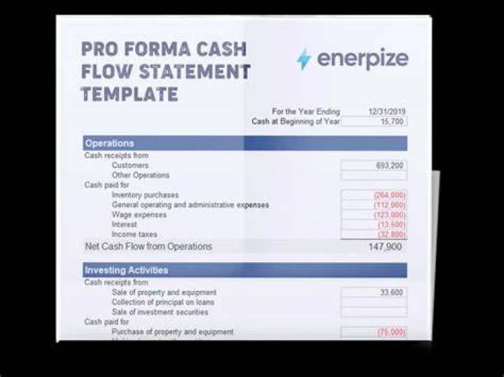 How do you make a pro forma cash flow statement?