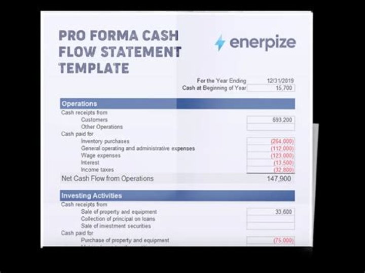 How do you make a pro forma cash flow?