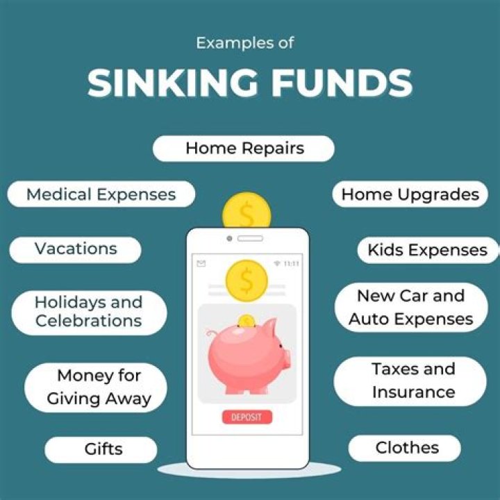How do you manage sinking funds?