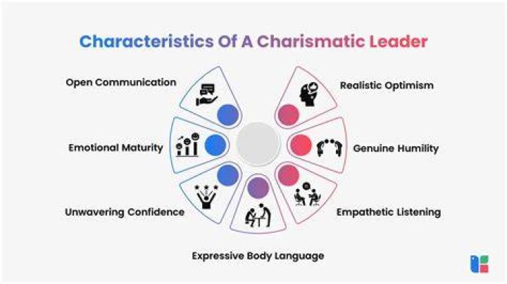 How do you practice charismatic leadership?