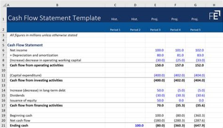 How do you prepare a cash flow statement example?