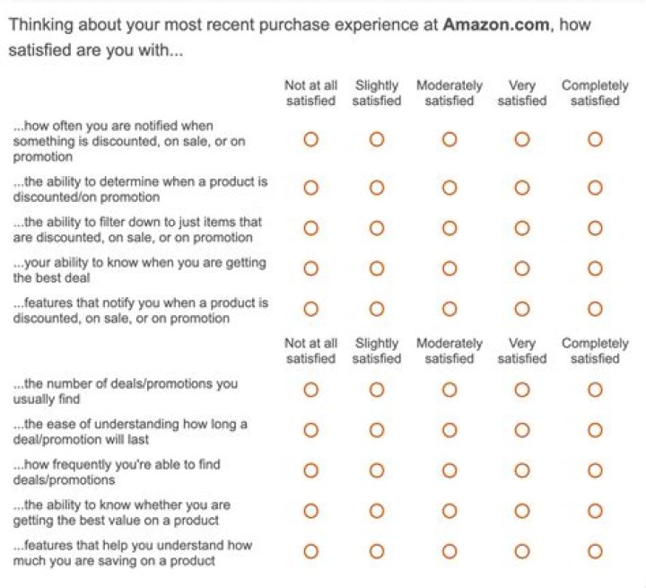 How do you prepare a questionnaire for a product?