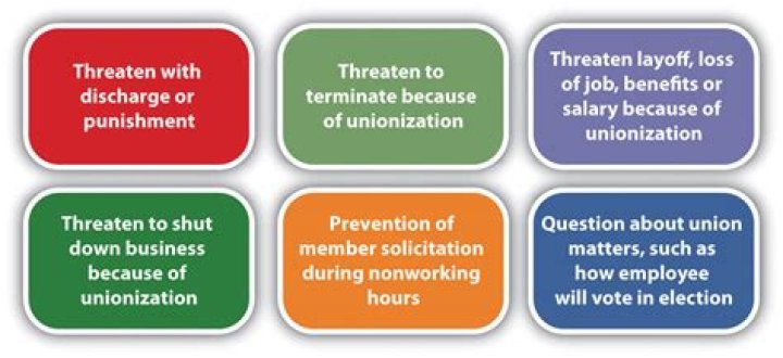 How do you prevent employees from unionizing?