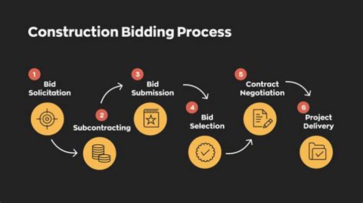 How do you prove bid rigging?