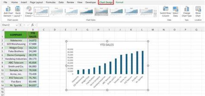 How do you put data labels outside the chart?