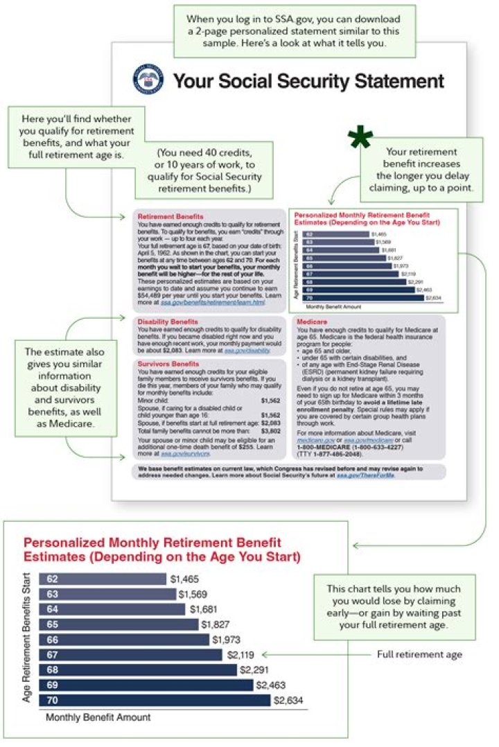 How do you qualify for Social Security retirement benefits?