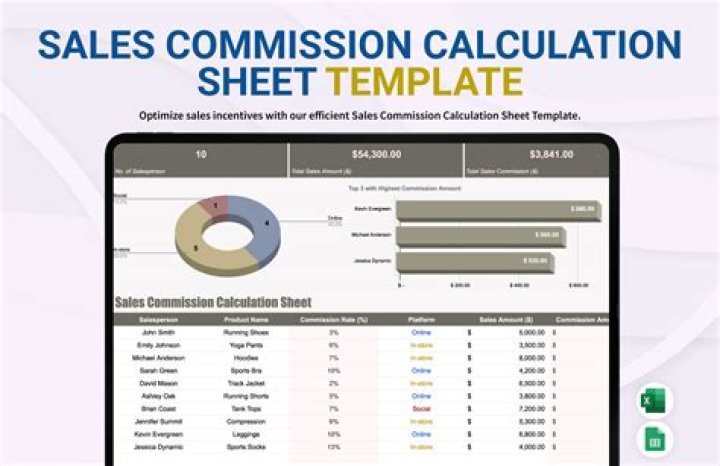 How do you record sales commission in accounting?