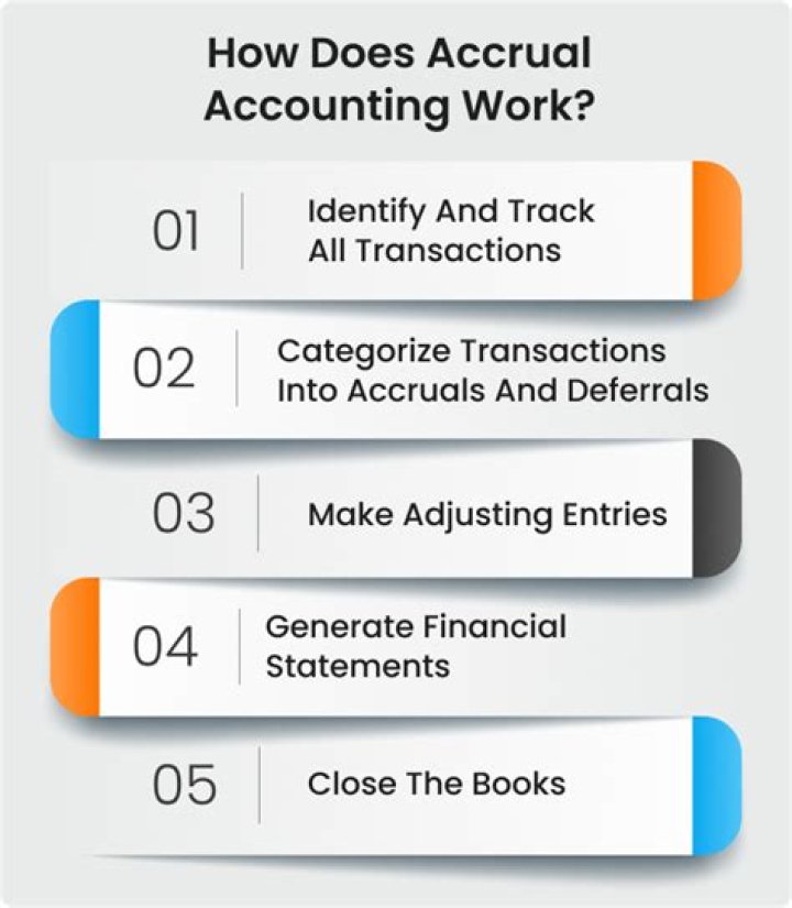 How do you record sales in accrual accounting?