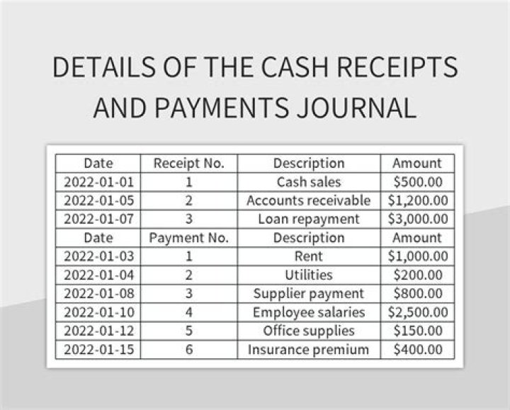How do you record transactions in a cash receipts journal?