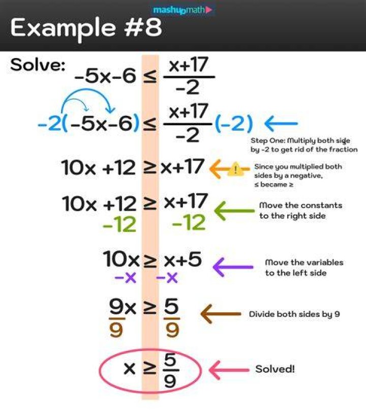 How do you solve unknown in Excel?