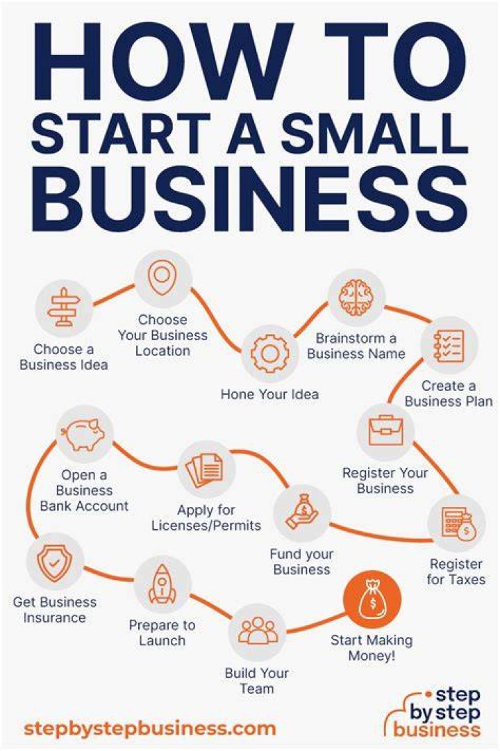 How do you start a business without a job?