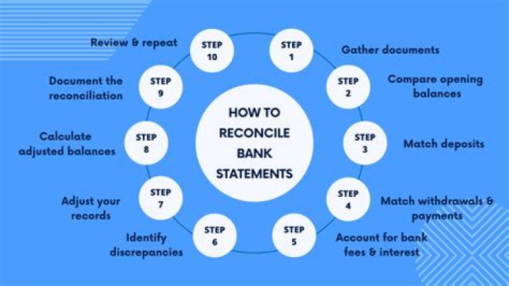 How do you successfully reconcile a bank statement?