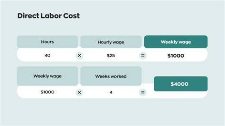 How do you track direct labor?