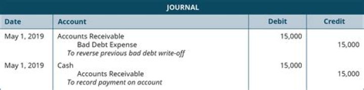 How do you treat bad debt recovered earlier written off?