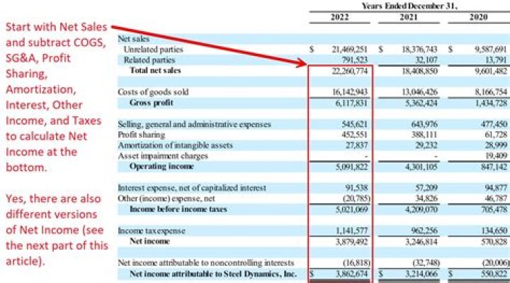 How do you treat cost of sales on an income statement?