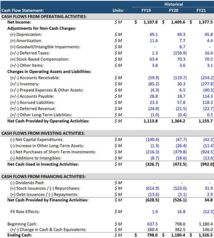 How do you treat dividends received in cash flow statement?