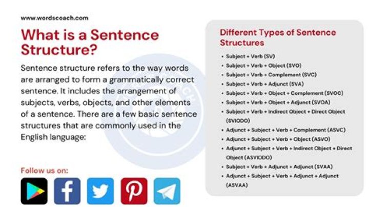 How do you use the word property in a sentence?
