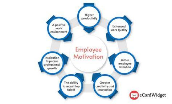 How do you value employees at work?