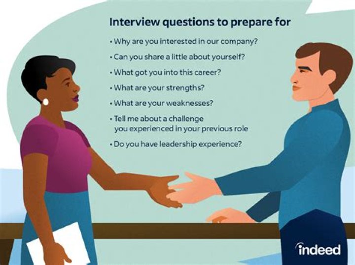 How do you wrap an interview question?