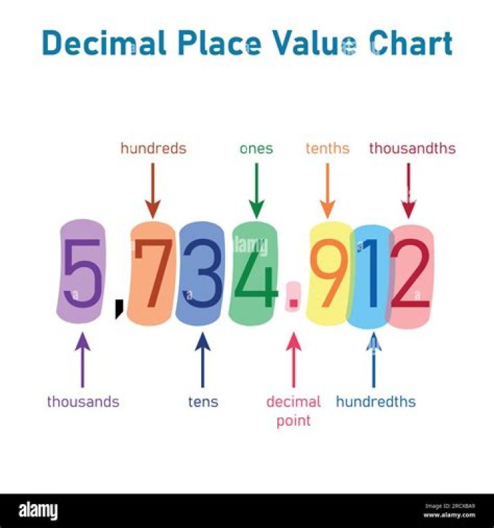 How do you write 6 tenths as a decimal?