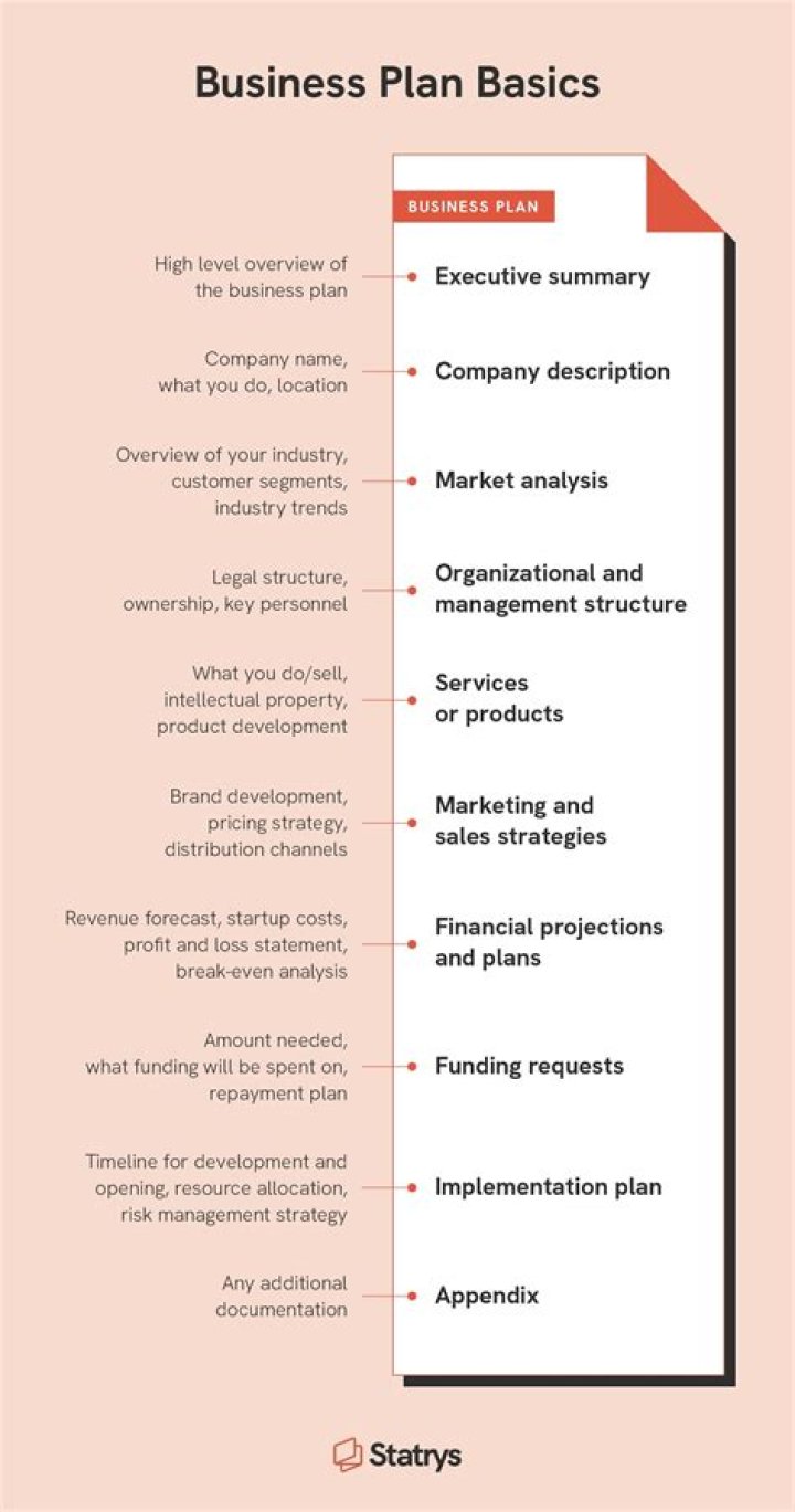 How do you write a business plan for a product?