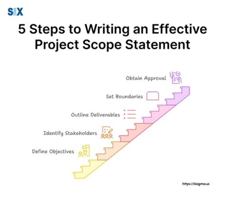 How do you write a project scope statement example?