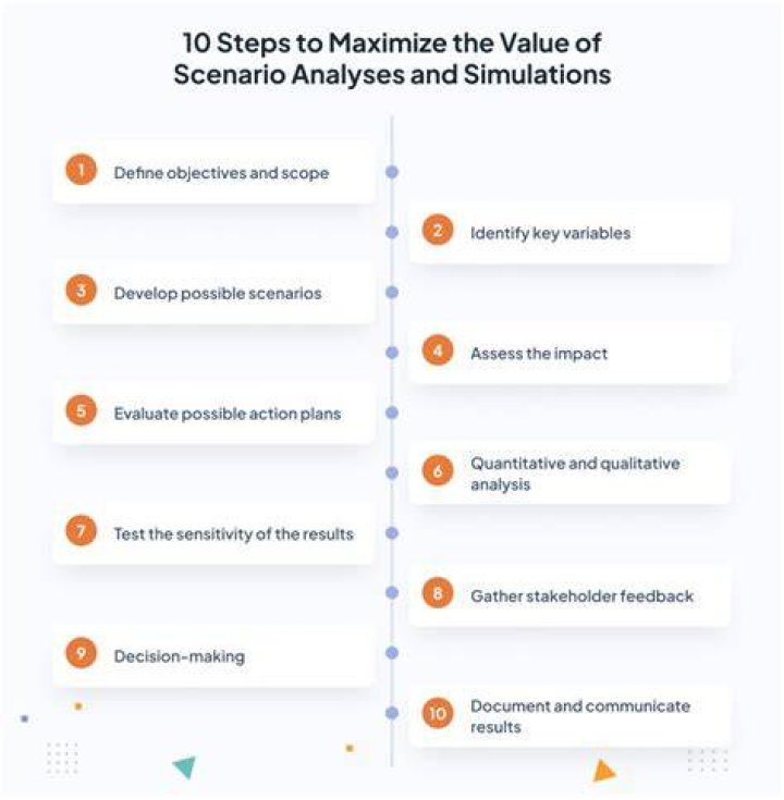 How do you write a scenario analysis?