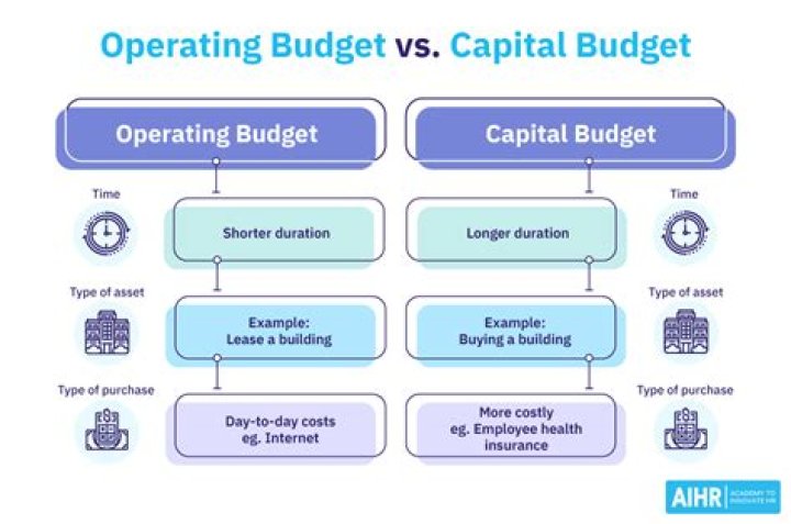 How does a budget differ when you have an irregular income vs a predictable income?