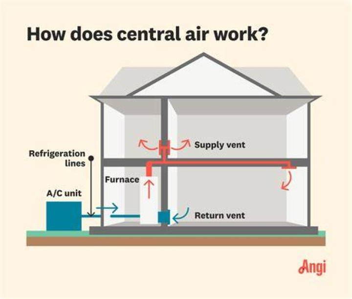 How does a discount house work?