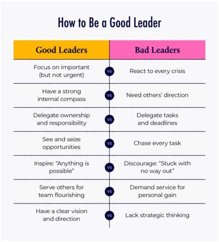 How does a good leader affect a society?