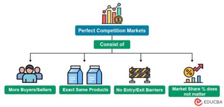 How does a perfectly competitive firm choose its price?