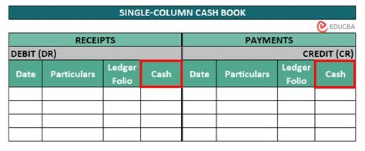 How does a three column cash book work?