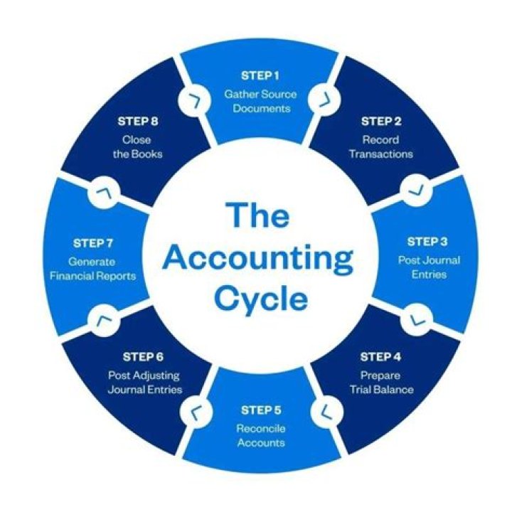 How does accounting help business owners?
