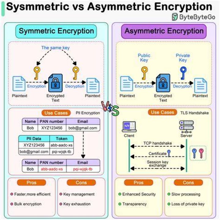 How does asymmetric information affect the economics?
