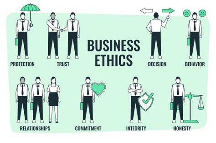 How does being ethical affect a business?