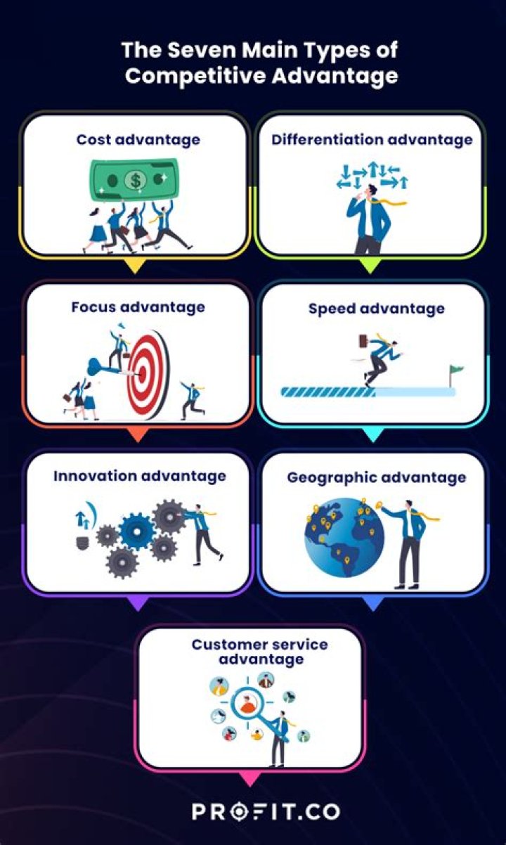 How does branding provide a competitive advantage?